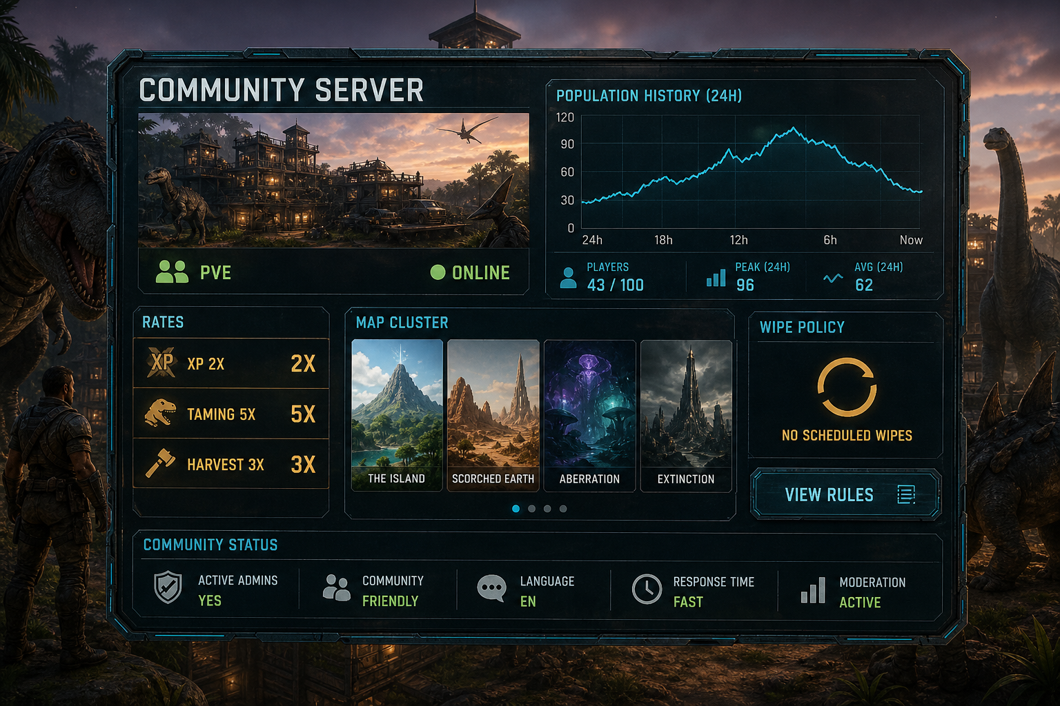 Community server profile showing uptime, population, rates, cluster maps and rules
